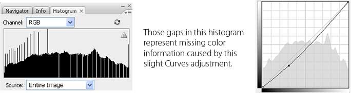 Histogram